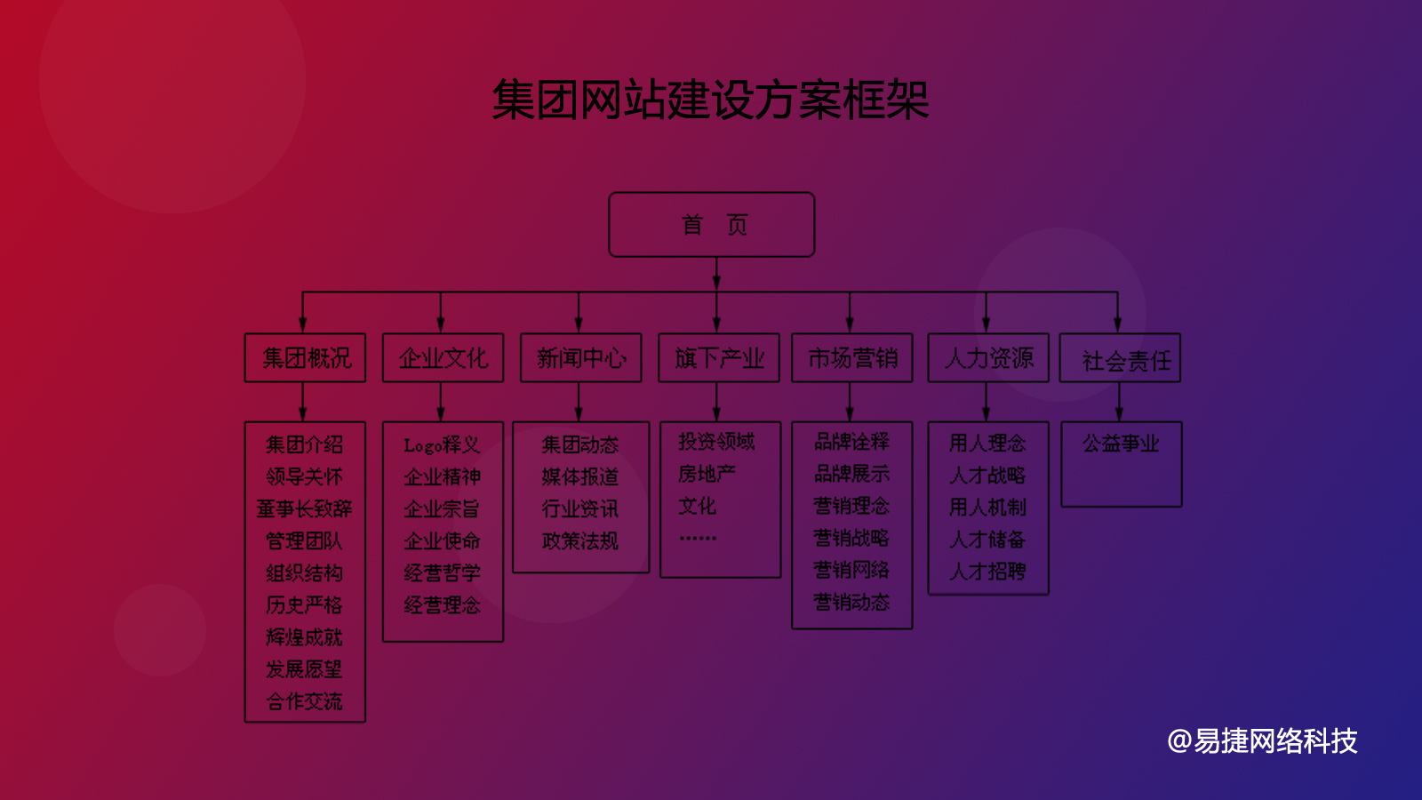 集团网站建设框架结构图